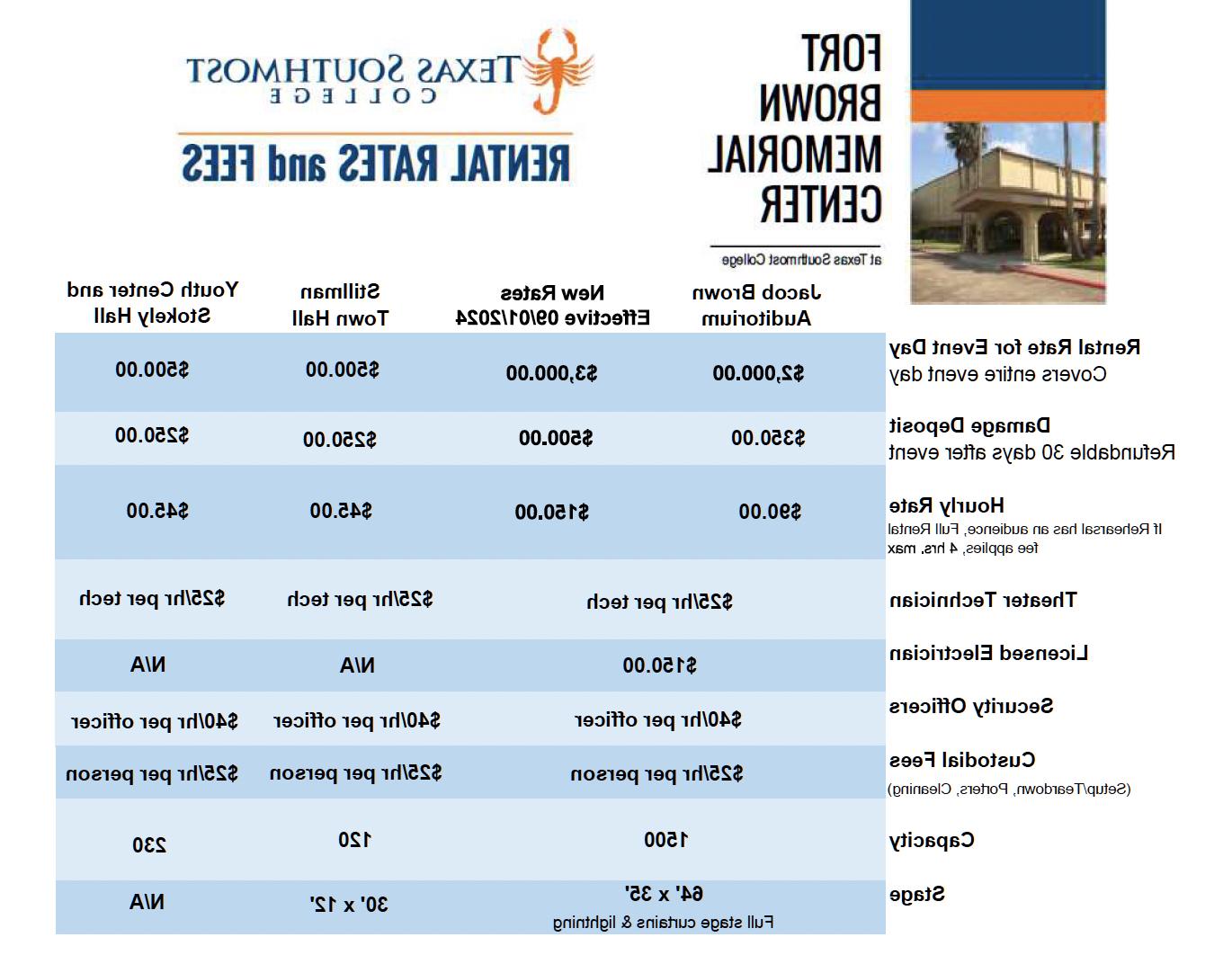 TSC 雅各布·布朗itorium Rates